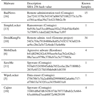 Table 1: Malware of the Kharon dataset