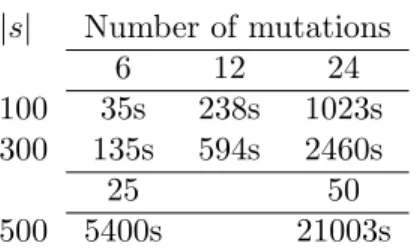 Table 1: Time to compute all probabilities. The first column indicates the length and the column indexes indicate the number of mutations