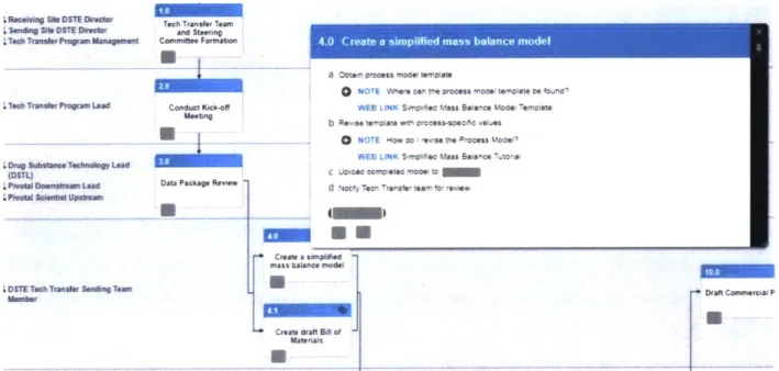 Figure  3-2 demonstrates  the user interface  for a given process within  Promapp.  Documented within each  activity  are  process  steps  detailing  how the work is  completed