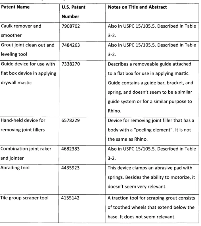 Table  3-3.  Potentially  relevant  patents  from  USPC  15/235.3