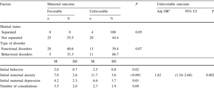 Table 3 Correlations between SCL scores and HAD scores for the mother at initial and final assessment (n = 49)