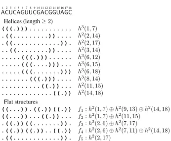 Fig. 2. Graphical representation of the structural restrictions supported by RNANR.