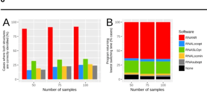 Fig. 8. Efficiency of analysis performed by various software on bistable structures. A.