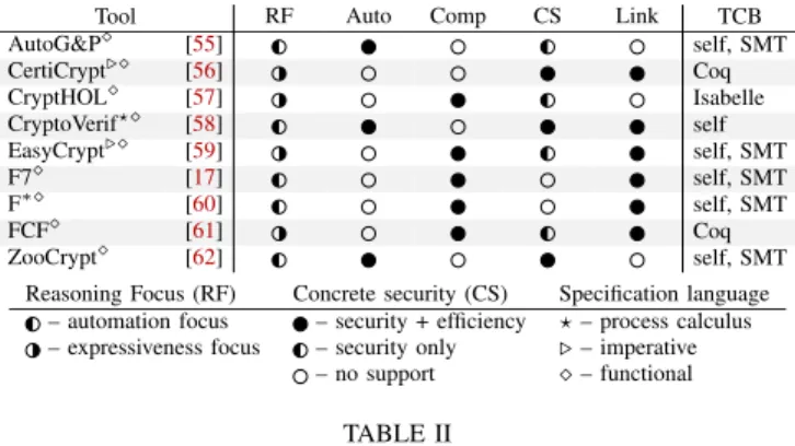 Table II presents a taxonomy of general-purpose computa- computa-tional tools. Tools are listed alphabetically and are categorized as follows.