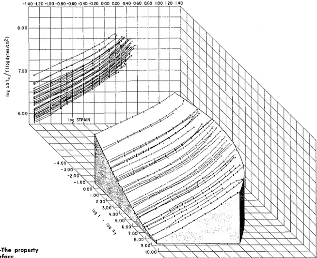 Figure  13-The  surface 