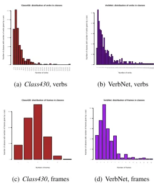 Table 1 gives a more detailed presentation of the impact of the stability threshold on the obtained classification