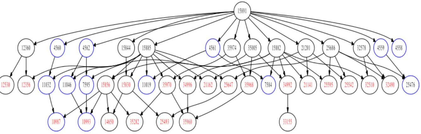 Figure 2: Hierarchic representation of verb/frame classes for LADL table 4