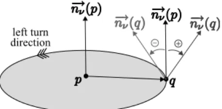 Fig. 7. Angle orientation.