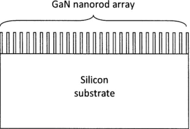 Figure  2  - Sketch of the  novel LED  structure.