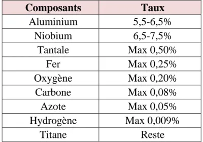 Tableau 5 : Composition chimique de la tige d’une prothèse totale de hanche  non cimentée [21] 