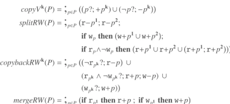 Fig. 3. Useful programs, for P ⊆ P and k ∈ {1, 2}