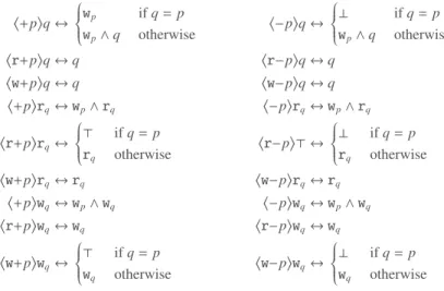 Fig. 6. Reduction axioms for assignments