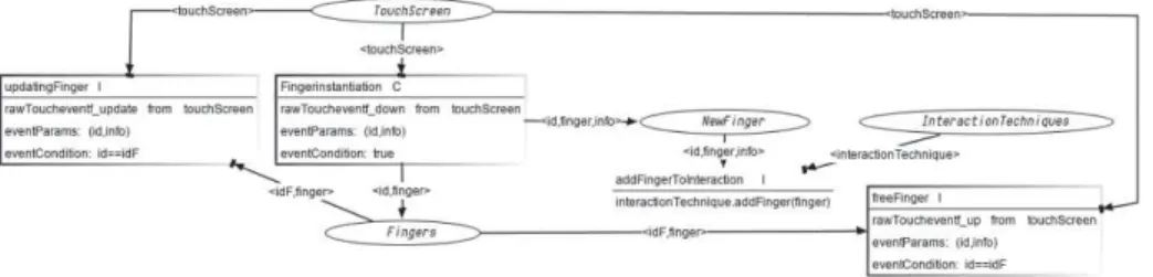 Fig. 3. ICO Model for the Low-Level Transducer 
