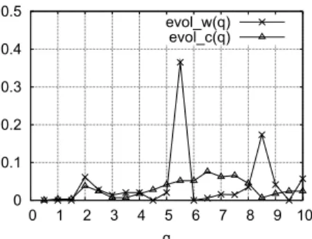 Fig. 12. SVC Gaussian width q selection (IMAP)