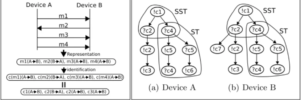 Fig. 13. Session example