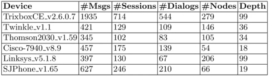 Table 1. Tested equipment