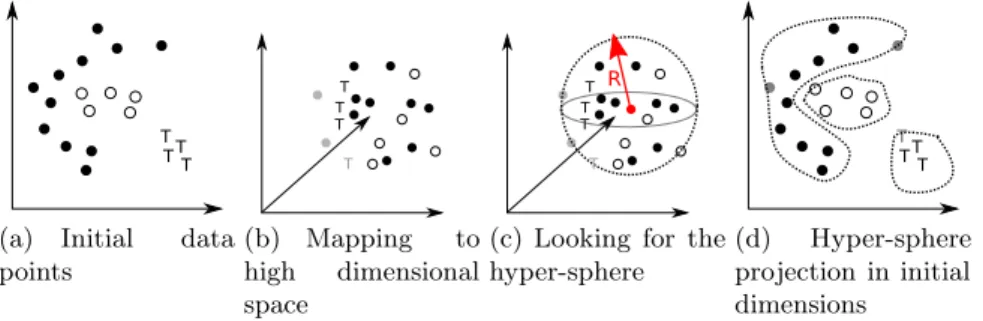 Fig. 3. SVC example
