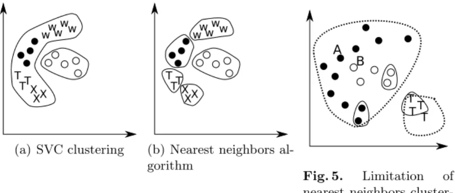 Fig. 4. Global Method