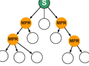 Fig. 2. NLWCA+WCPD Beacon.
