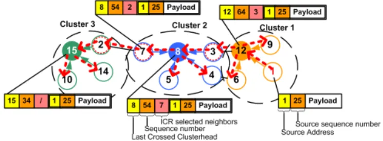 Fig. 5. Format of a broadcast message with payload.