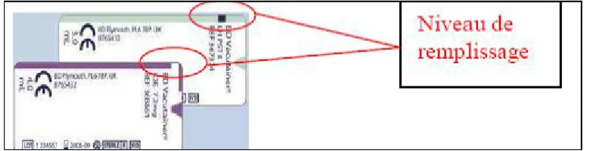 Figure 8  : l’encoche sur l’étiquette indique le niveau de remplissage des tubes.  