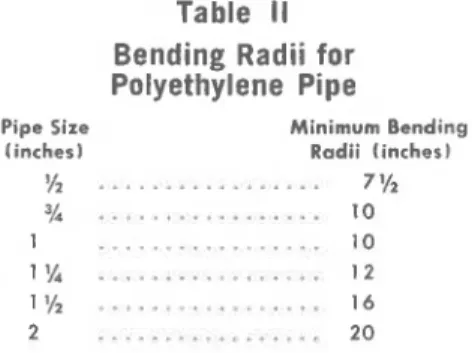 Table  II  Bending Radii for  Polyethylene  Pipe 