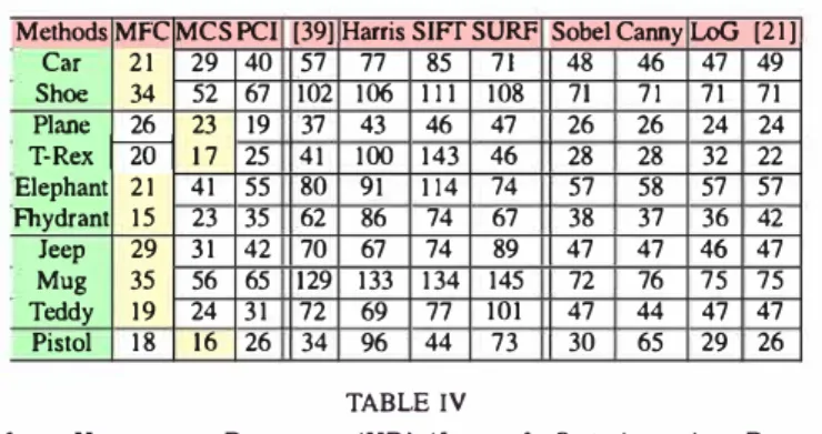 TABLE II 