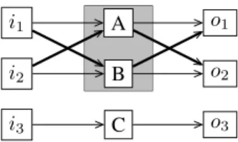 Figure 1: dependencies implied by atomicity of system block (in bold)