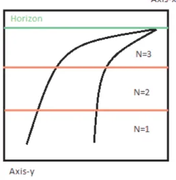 Fig. 2 The image is divided into N horizontal blocks (N = 3).