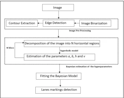 Fig. 1 General workflow of the of proposed method.