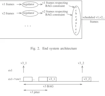 Fig. 1. Illustrative AFDX configuration