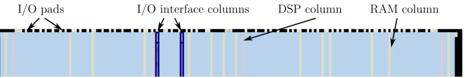 Fig. 4: Organization of the Stratix IV FPGA device as seen in the Chip Planner tool.
