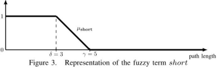 Figure 4. Fuzzy regular expression matching