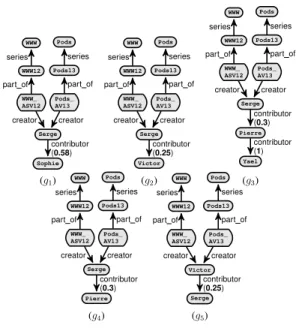 Figure 5. Pattern P