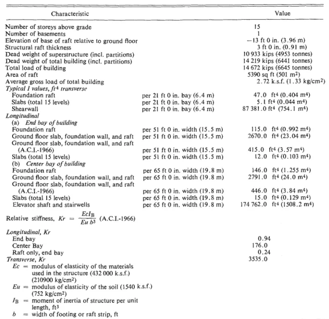 TABLE  2.  Structural  data 