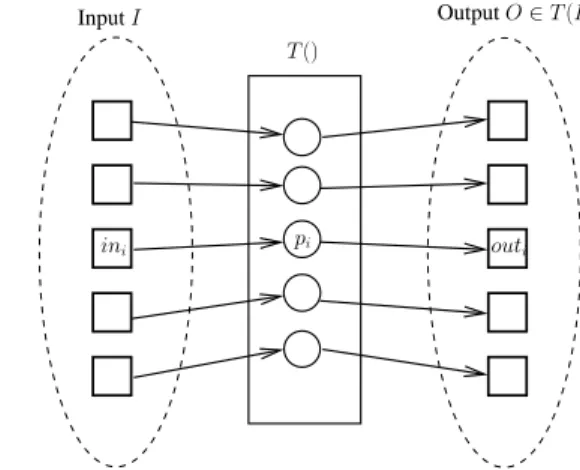Figure 1: Function vs. task