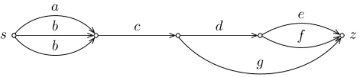 Fig. 2. A series-parallel graph