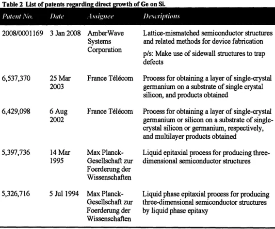 Table  2  List  of  stents  re  rai  alrect  th  of  Ge  on  Si.