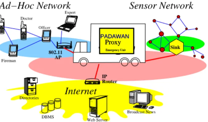 Fig. 1. Deployment of a Resue Coordination Center