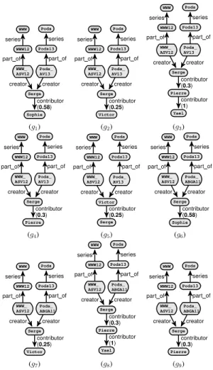 Fig. 6: Subgraphs of DB matching P