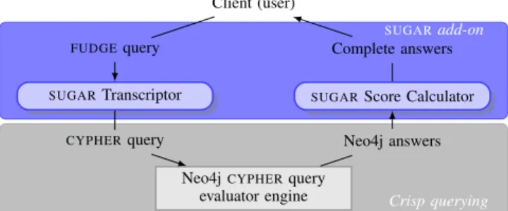 Fig. 7: SUGAR software architecture
