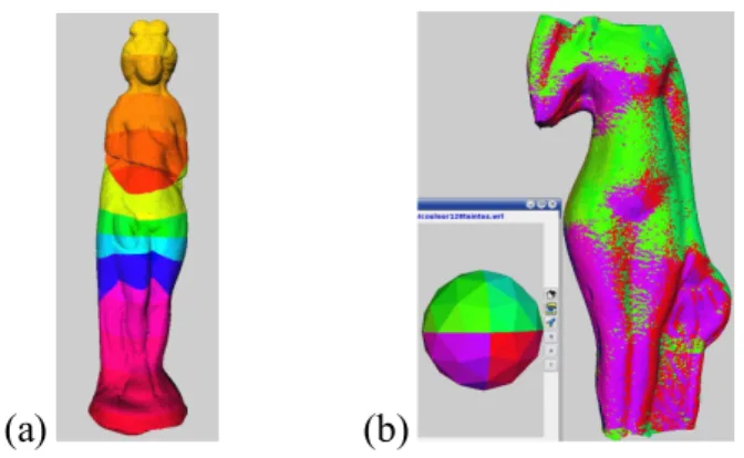Fig. 2Colour representation of (a) the Cord2D features and  (b) the face orientations for the EGI descriptor.