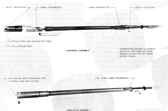 FIG.  8.  Modified single piezorneter probe. 