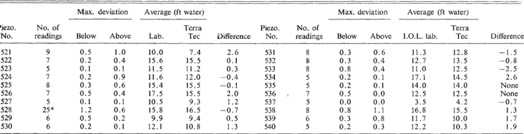 TABLE  4.  Results  of  preload  pressure.  Tests  at  atmospheric pressure  5 