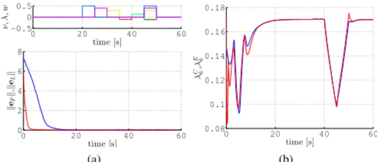 Fig. 1: Possible minimal bearing rigid topologies for N ∈ {3, 4, 5, 6} (note that some arrows are bi-directional)