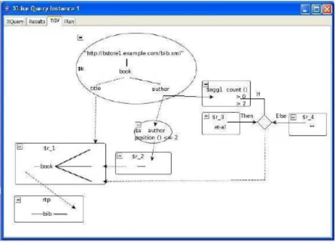 Table 2: Canonized XQuery query