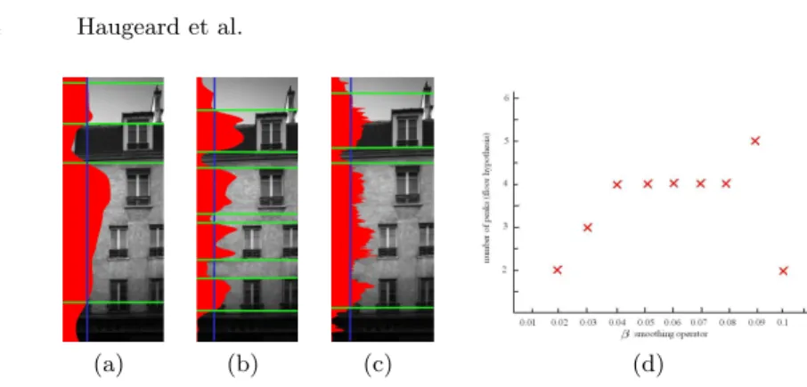 Fig. 2. The number of floors is different according to the smoothing and derivation operator