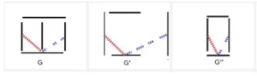 Fig. 4. Example : structures and scale edge problem. Is the rightest segment of contour in graph G ′ a contour of the object or not?