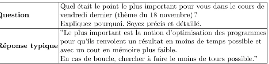 Table 1. Exemple de question et de r´eponse d’´etudiant.