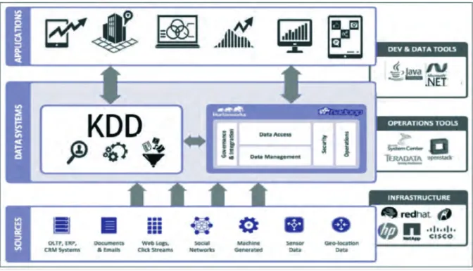 figure 4. L’architecture XEW 